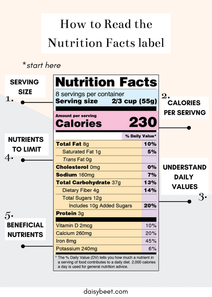 Nutrition-4