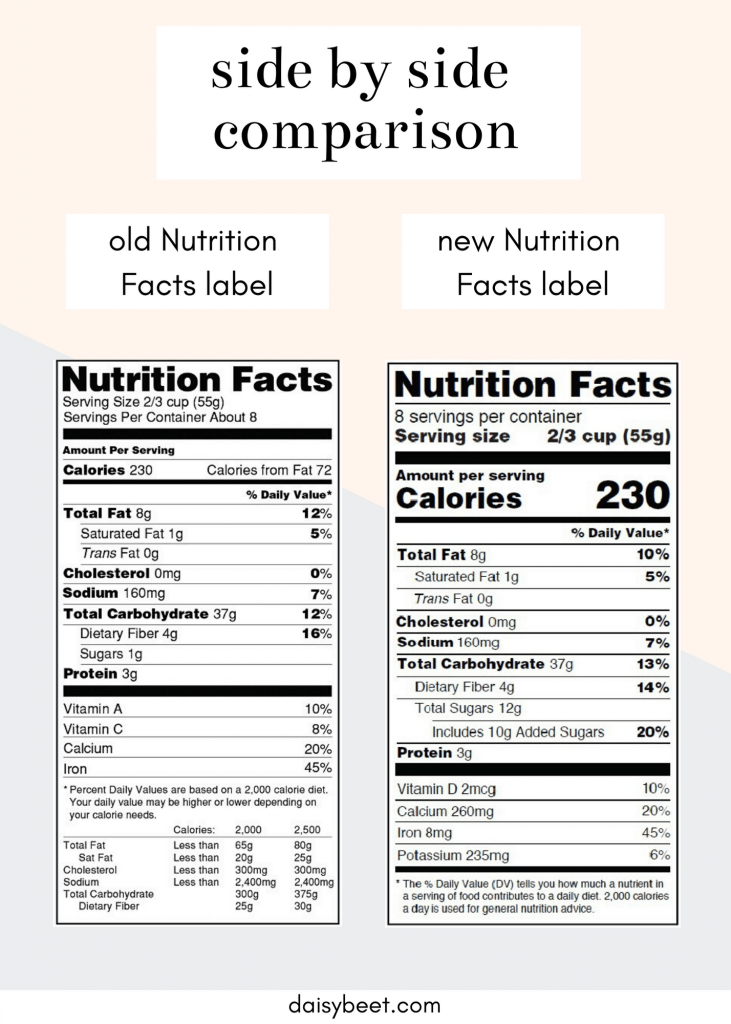 Understanding The New Nutrition Facts Label Daisybeet understanding-the-new-nutrition-facts-label-daisybeet