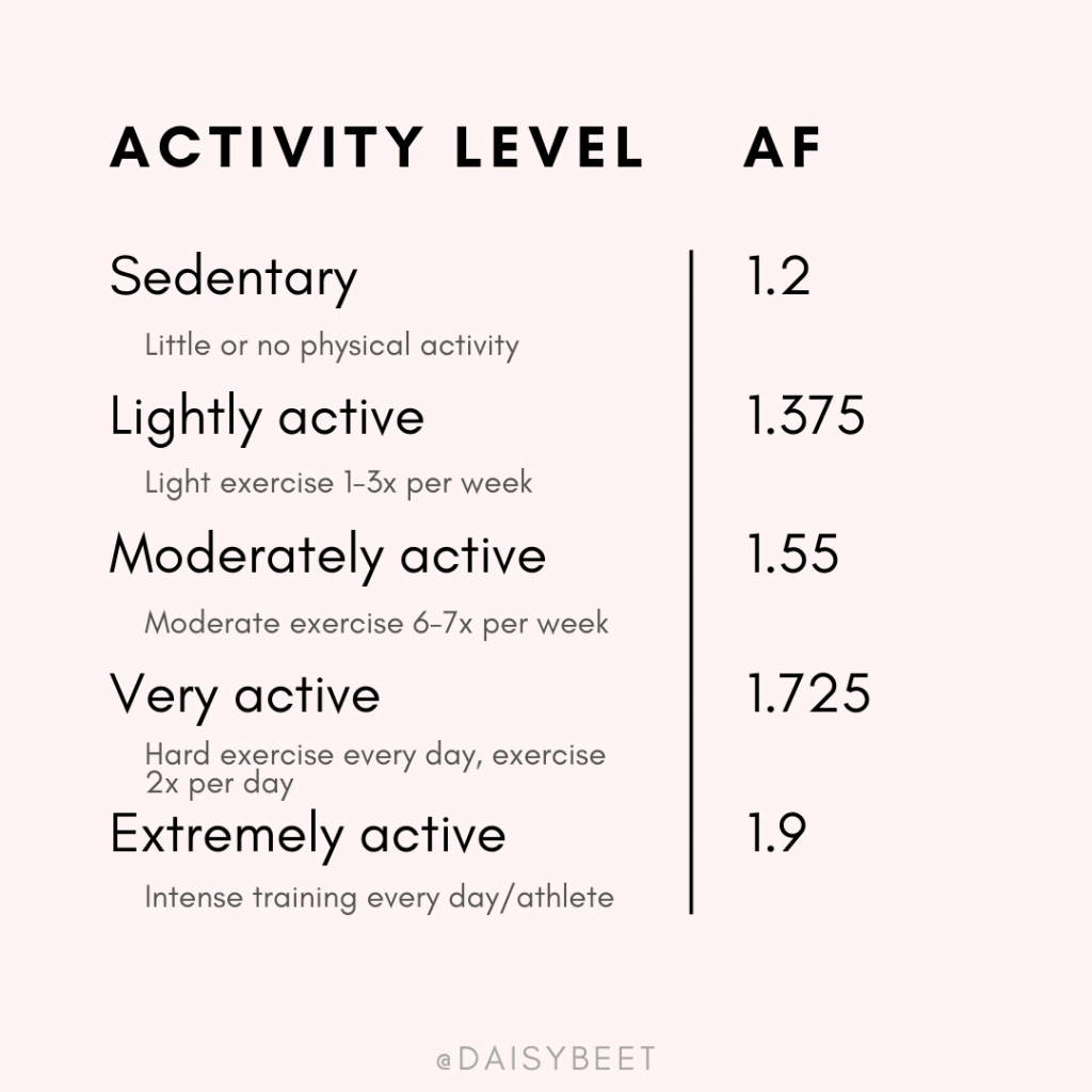 Activity Factor to calculate calorie needs - Daisybeet